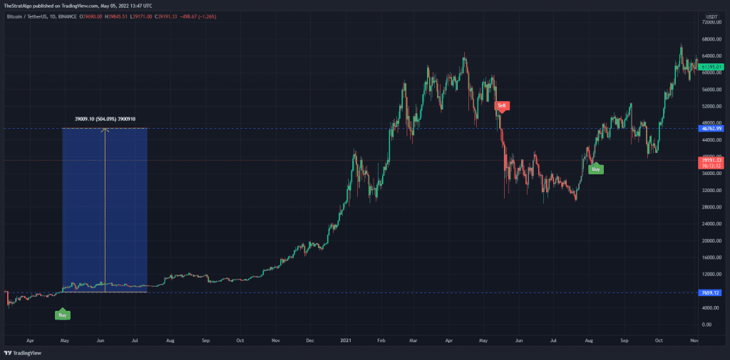 THE STRAT ALGO – 